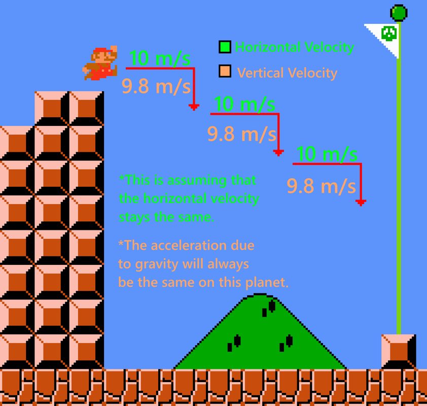 acceleration due to gravity mario